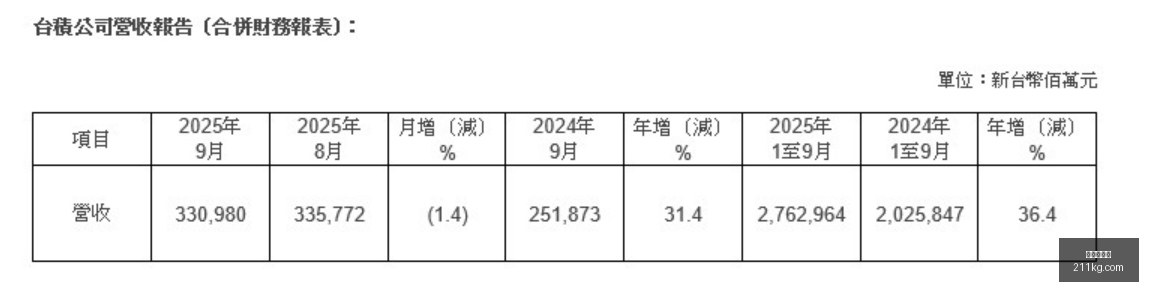 电竞赛事热,度飙升,体育品牌助,龙虎百家乐,百家乐攻略,龙虎技巧,在线百家乐,百家乐投注技巧,赌场游戏,真人百家乐,龙虎游戏