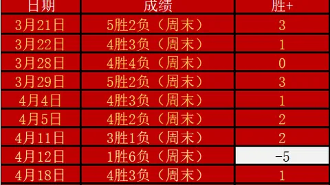 穆西亚拉等四人齐获《图片报》满分好评